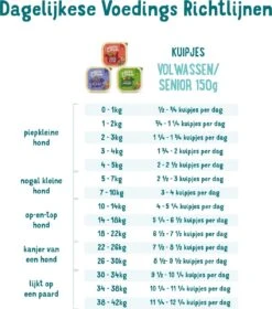 11x Edgard & Cooper Kuipje Vers Vlees Senior Hondenvoer Kip - Zalm 150 Gr -Hondenproducten 1058x1200 1