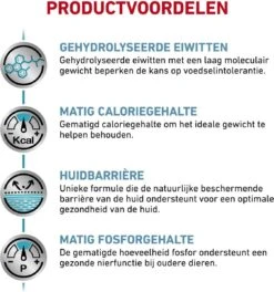 Royal Canin Hypoallergenic Moderate Calorie - Hondenvoer - 14 Kg 19 Royal Canin Hypoallergenic Moderate Calorie - Hondenvoer - 14 Kg -Hondenproducten 1121x1200 3