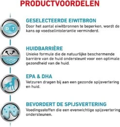 Royal Canin Sensitivity Control - Hondenvoer - 14 Kg -Hondenproducten 1127x1200 4