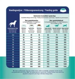 Prins Procare Croque Dieet Gewichtscontrole&Diabetes Gevogelte - - 10 Kg 15 Prins Procare Croque Dieet Gewichtscontrole&Diabetes Gevogelte - - 10 Kg -Hondenproducten 1146x1200 5