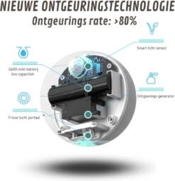 Omara Geurverdrijver – Kattenbak Geurverdrijver – 2023 Model- Oplaadbaar – 100% Krasvrij- Geurverwijderaar- Slimme Sensor -Hondenproducten 1156x1200 4