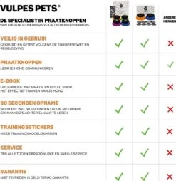 Vulpes Pets® PRO Praatknop Voor Honden - Dogbuttons - Laat Uw Huisdier Spreken - Hondenspeelgoed - Honden Training - Incl. E-Book & Trainingsstickers -Hondenproducten 1168x1200 10