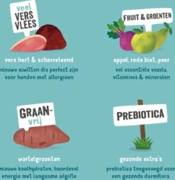 Edgard & Cooper Verse Hert & Scharreleend Adult - Hondenvoer - 12 Kg -Hondenproducten 1168x1200 9