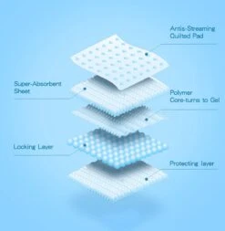 Nobleza 48LXB - Puppy Training Pads - 60 X 90 Cm - Zindelijkheidstraining - 100 Stuks -Hondenproducten 1170x1200 2