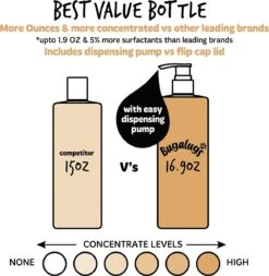 Bugalugs - Hondenshampoo Oatmeal - Met Kokos En Limoen Geur - Alle Vachttypes - Fles Met Pompje - Vegan - 500 Ml 18 Bugalugs - Hondenshampoo Oatmeal - Met Kokos En Limoen Geur - Alle Vachttypes - Fles Met Pompje - Vegan - 500 Ml -Hondenproducten 1171x1200 3