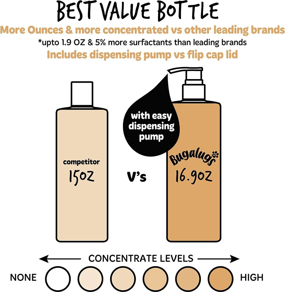 Bugalugs - Hondenshampoo Oatmeal - Met Kokos En Limoen Geur - Alle Vachttypes - Fles Met Pompje - Vegan - 500 Ml 10 Bugalugs - Hondenshampoo Oatmeal - Met Kokos En Limoen Geur - Alle Vachttypes - Fles Met Pompje - Vegan - 500 Ml - Afbeelding 8
