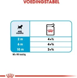 Royal Canin Shn Mini Puppy Pouch - Hondennatvoer - 12 X 85 G -Hondenproducten 1180x1200 5