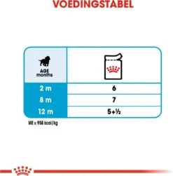 Royal Canin Shn Medium Puppy Pouch - Hondenvoer - 10 X 140 G 26 Royal Canin Shn Medium Puppy Pouch - Hondenvoer - 10 X 140 G -Hondenproducten 1180x1200 9