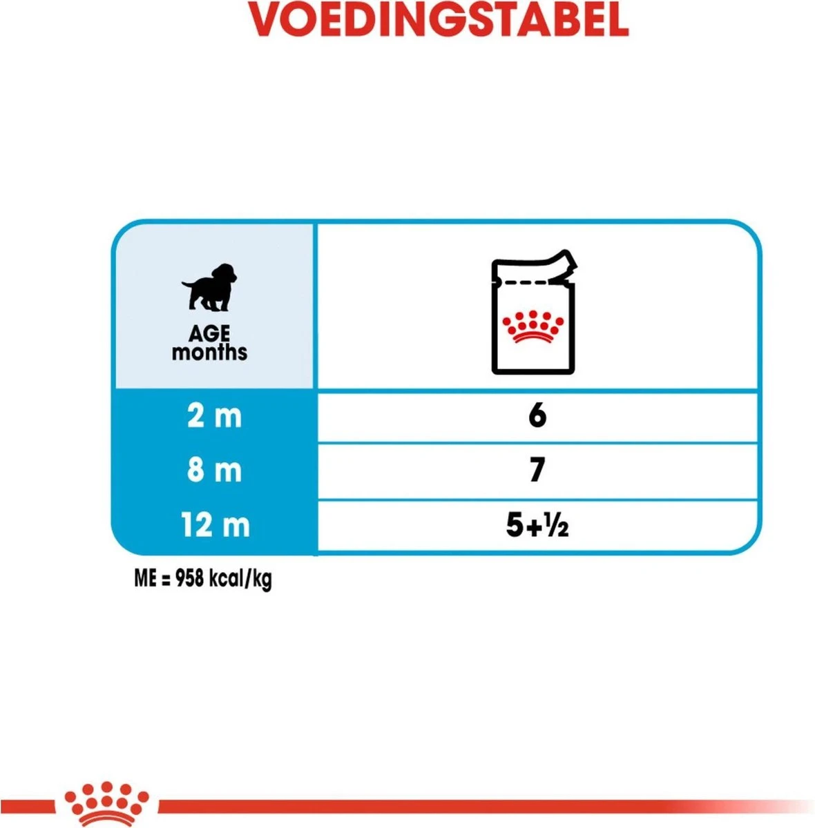 Royal Canin Shn Medium Puppy Pouch - Hondenvoer - 10 X 140 G 8 Royal Canin Shn Medium Puppy Pouch - Hondenvoer - 10 X 140 G - Afbeelding 6