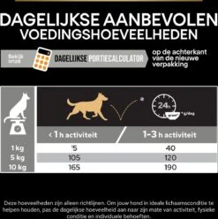 Pro Plan Everyday Nutrition Adult Small & Mini - Honden Droogvoer - Kip - 3 Kg -Hondenproducten 1195x1200 14
