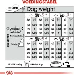 Royal Canin Ccn Relax Care Medium - Hondenvoer - 10 Kg -Hondenproducten 1197x1200 7