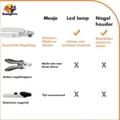 SunnyPets - Professionele Dieren Nagelknipper - Wit - Met LED En Vijl - Hond - Kat - Geschikt Voor Alle - Nageltang 10 SunnyPets - Professionele Dieren Nagelknipper - Wit - Met LED En Vijl - Hond - Kat - Geschikt Voor Alle - Nageltang -Hondenproducten 1199x1200 5