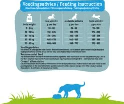 Smolke Sensitive - Hondenvoer - 3 Kg -Hondenproducten 1200x1017 1