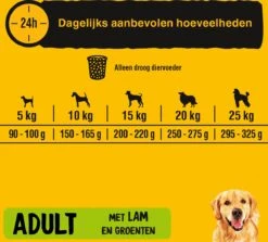 Pedigree Adult Honden Droogvoer - Lam - 10 Kg -Hondenproducten 1200x1081 1