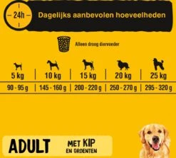 Pedigree Adult Honden Droogvoer - Kip - 10 Kg -Hondenproducten 1200x1081