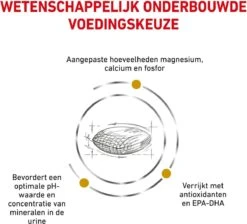 Royal Canin Hond Urinary SO 13 Kg - -Hondenproducten 1200x1089 4