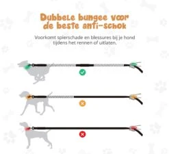 Hardloopriem Hond – Honden Riem Handsfree – Hardlopen Met Hond – 160-260 Cm Blauw - Hardloopband Hond – Halsband Hond – Hondenlijn – Leiband Hond -Hondenproducten 1200x1093 1