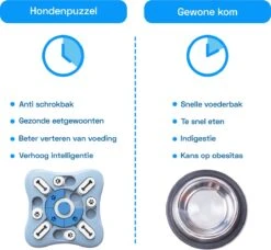 Honden Speelgoed Intelligentie – Hondenpuzzel - Interactieve Training – Voorkomt Verveling – 16 Vakjes – 11 Verplaatsbare Schuifjes - Denkspelletjes Voor Honden - Anti Schrokbak Hond – LumifyMe -Hondenproducten 1200x1108 3