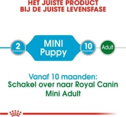 Royal Canin Shn Mini Puppy Pouch - Hondennatvoer - 12 X 85 G -Hondenproducten 1200x1118 4
