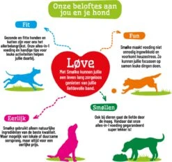 Smolke Sensitive - Hondenvoer - 3 Kg -Hondenproducten 1200x1125 1