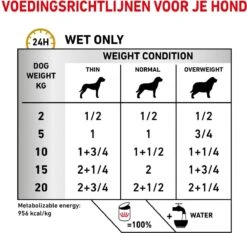 Royal Canin Urinary S/O Hond - 12 X 410 G Blikken -Hondenproducten 1200x1132 3