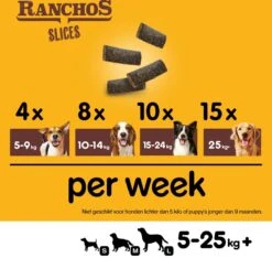 Pedigree Ranchos Slices Hondensnacks - Rund - 8 X 60 Gr -Hondenproducten 1200x1135 7