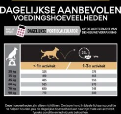 Pro Plan Large Robust Adult Sensitive Skin - Honden Droogvoer - Zalm - 14 Kg 31 Pro Plan Large Robust Adult Sensitive Skin - Honden Droogvoer - Zalm - 14 Kg -Hondenproducten 1200x1136 11