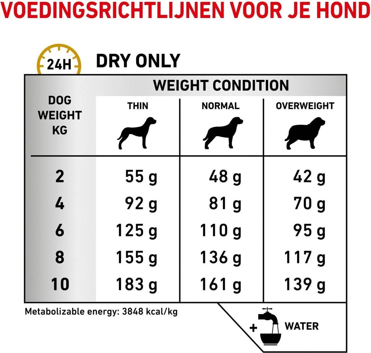 Royal Canin Urinary S/O Small Dog - Hondenvoer - 4 Kg 9 Royal Canin Urinary S/O Small Dog - Hondenvoer - 4 Kg - Afbeelding 7