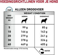 Royal Canin Hypoallergenic Moderate Calorie - Hondenvoer - 14 Kg 26 Royal Canin Hypoallergenic Moderate Calorie - Hondenvoer - 14 Kg -Hondenproducten 1200x1140 13