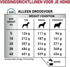 Royal Canin Sensitivity Control - Hondenvoer - 14 Kg -Hondenproducten 1200x1142 10
