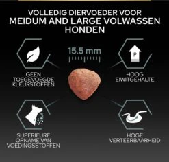 Pro Plan Graanvrij Medium & Large Adult Sensitive Digestion - Honden Droogvoer- Kalkoen - 12 Kg -Hondenproducten 1200x1146 10