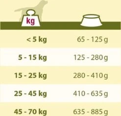 VERSELE-LAGA Happy Life Adult - Chicken Dinner - Hondenvoer - 15 Kg -Hondenproducten 1200x1149 6