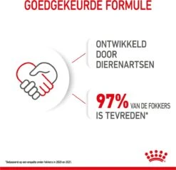 Royal Canin Shn Mini Puppy Pouch - Hondennatvoer - 12 X 85 G -Hondenproducten 1200x1159 18