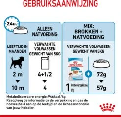 Royal Canin Shn Mini Puppy Pouch - Hondennatvoer - 12 X 85 G -Hondenproducten 1200x1159 21