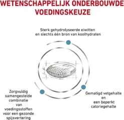 Royal Canin Hypoallergenic Moderate Calorie - Hondenvoer - 14 Kg 23 Royal Canin Hypoallergenic Moderate Calorie - Hondenvoer - 14 Kg -Hondenproducten 1200x1163 12