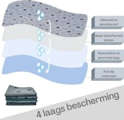 Sharon B - Puppy Training Pad - Plasmat - Beige Met Botjesprint - 80x90 Cm - Hondentoilet - Herbruikbaar - Wasbaar -Hondenproducten 1200x1168 7