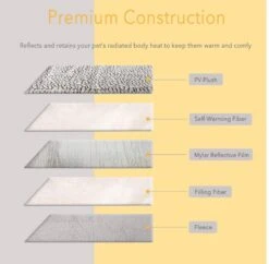 Merkloos Zelfverwarmende Dierendeken Zonder Stroom Thermo Deken Hond Kat Inclusief Adreslabel 70 X 47 Cm -Hondenproducten 1200x1175 11