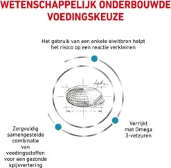 Royal Canin Sensitivity Control - Hondenvoer - 14 Kg -Hondenproducten 1200x1177 4