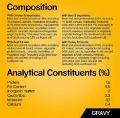 Pedigree Natvoer Mixed Selection 84 X 100 G. Kip, Runds, Kalkoen En Lams - Hondenvoeding -Compleet Nat Hondenvoer. -Hondenproducten 1200x1187 8