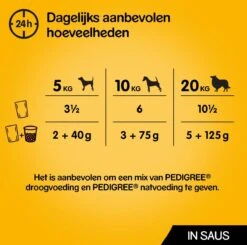 Pedigree Adult In Saus Honden Natvoer - Vier Verschillende Smaken - 80 X 100 Gr -Hondenproducten 1200x1189 10