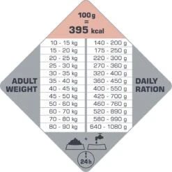 VERSELE-LAGA Opti Life Adult Skin Care Medium & Maxi - 12,5 Kg -Hondenproducten 1200x1199 15