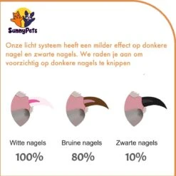 SunnyPets - Professionele Dieren Nagelknipper - Wit - Met LED En Vijl - Hond - Kat - Geschikt Voor Alle - Nageltang 14 SunnyPets - Professionele Dieren Nagelknipper - Wit - Met LED En Vijl - Hond - Kat - Geschikt Voor Alle - Nageltang -Hondenproducten 1200x1199 7