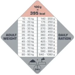 VERSELE-LAGA Opti Life Adult Skin Care Medium & Maxi - 12,5 Kg -Hondenproducten 1200x1200 1198