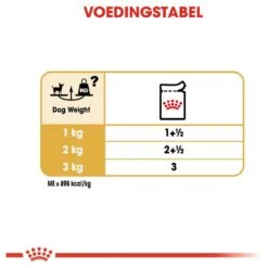 Royal Canin Chihuahua Pouch (12X85 GR) -Hondenproducten 1200x1200 1269