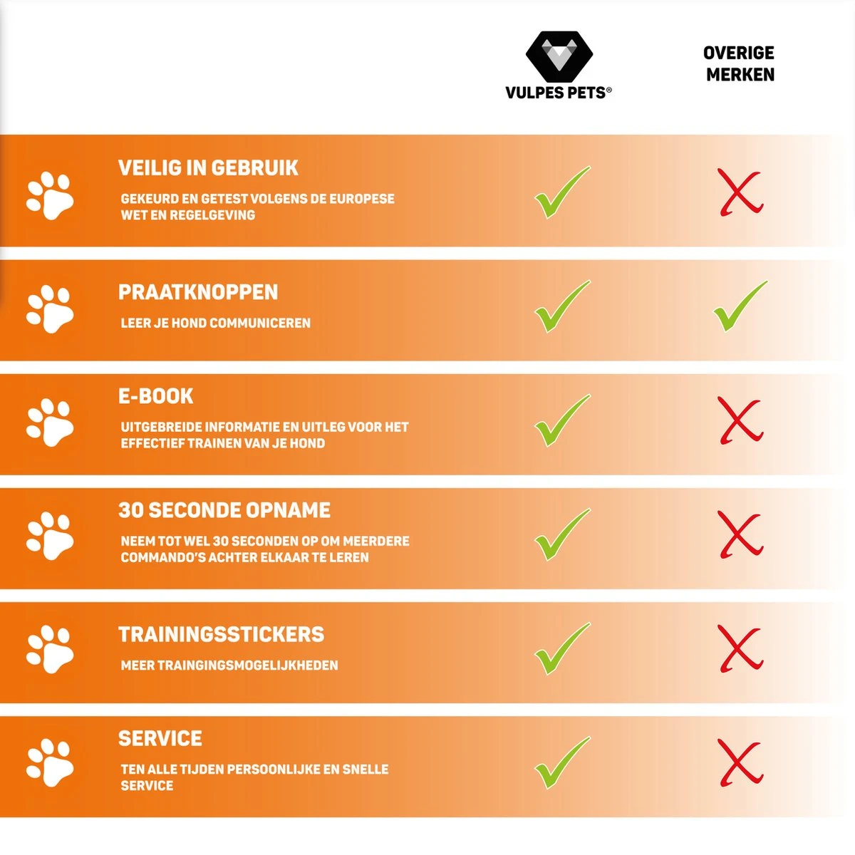 Vulpes Pets® PRO Praatknop Voor Honden Met Speelmat - Dogbuttons - Laat Uw Huisdier Spreken - Hondenspeelgoed - Honden Training - Inclusief E-Book En Speelmat 10 Vulpes Pets® PRO Praatknop Voor Honden Met Speelmat - Dogbuttons - Laat Uw Huisdier Spreken - Hondenspeelgoed - Honden Training - Inclusief E-Book En Speelmat - Afbeelding 8