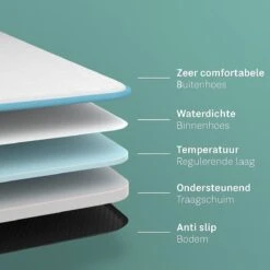 CozySense® - Orthopedisch Hondenkussen - Hondenkussen 90 X 55 Cm - Ook Geschikt Als Benchkussen & Hondenbed - Hondenkussen Bank - Traagschuim - Waterdicht - Wasbare Hoes - Maat L 17 CozySense® - Orthopedisch Hondenkussen - Hondenkussen 90 X 55 Cm - Ook Geschikt Als Benchkussen & Hondenbed - Hondenkussen Bank - Traagschuim - Waterdicht - Wasbare Hoes - Maat L -Hondenproducten 1200x1200 1774