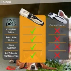 AVE Pets® Complete Hondentondeuse Set - Draadloos Tondeuse - Scheerapparaat Voor Je Hond Of Kat - Huisdier Trimmer - Professionele Dierentondeuse - Dieren Verzorging -Hondenproducten 1200x1200 425