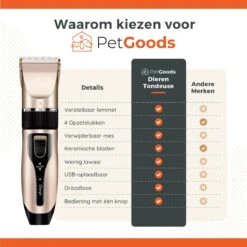 PetGoods Hondentondeuse - 10 Delige Set - Katten & Honden - Draadloos - Low Noise - Incl. Schaar, Nagelknipper, Vijl & Kam -Hondenproducten 1200x1200 673
