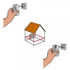 BSI - Multistop Pro - Ongedierteverjager Met 3-voudige Werking: Ultrasoon + Elektromagnetisch + Ioniserend - Ongediertebestrijding - Onhoorbaar Voor Mens - Bereik Tot 300 M² -Hondenproducten 1200x1200 728