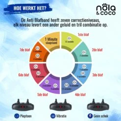 Nola & Coco® Oplaadbare Anti Blafband - 4 Kleuren - Zonder Schok - Waterdichte Diervriendelijke Blaf Halsband - Opvoedingshalsband - Voor Grote En Kleine Honden - Lichte Vibratie En Geluid - 3 Tot 60kg -Hondenproducten 1200x1200 888